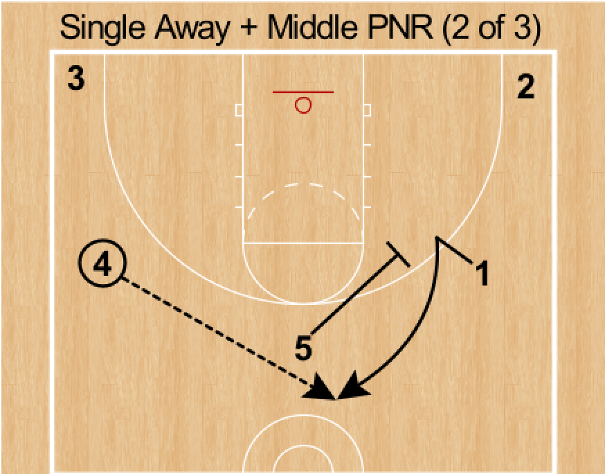 5-Out Actions to Create Early Offense — Hooper University